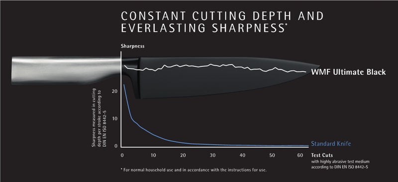 WMF Ultimate Black Santoku Knife 18cm