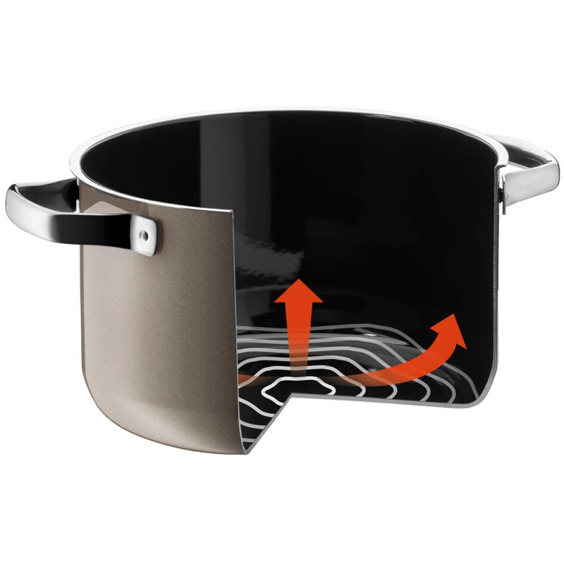 WMF Fusiontec Functional Black Cookware Set 4-piece