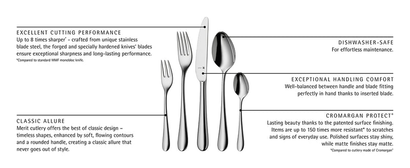 WMF Merit Table Fork